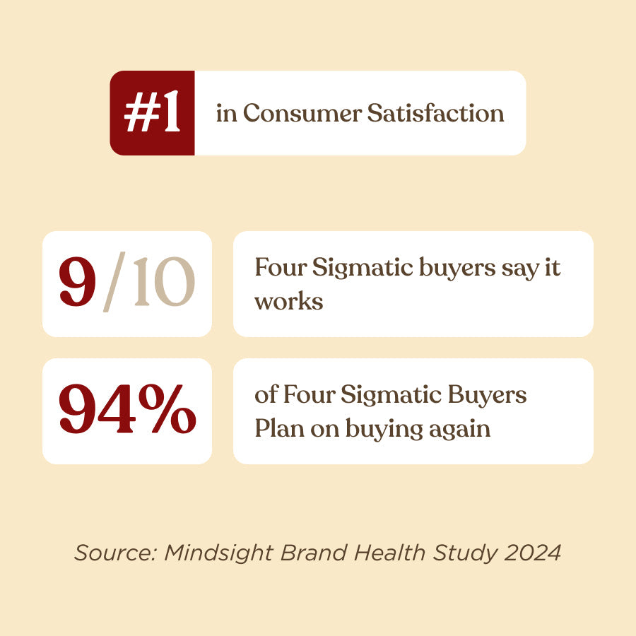 original-mushroom-coffeetm-30-servings-x7 Original_Mushroom_Coffee_-_Consumer_Satisfaction.jpg
